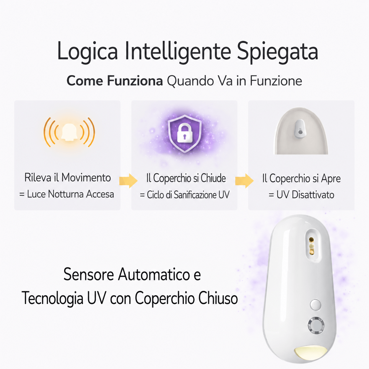 Igienizzatore UV autopulente per WC con luce notturna